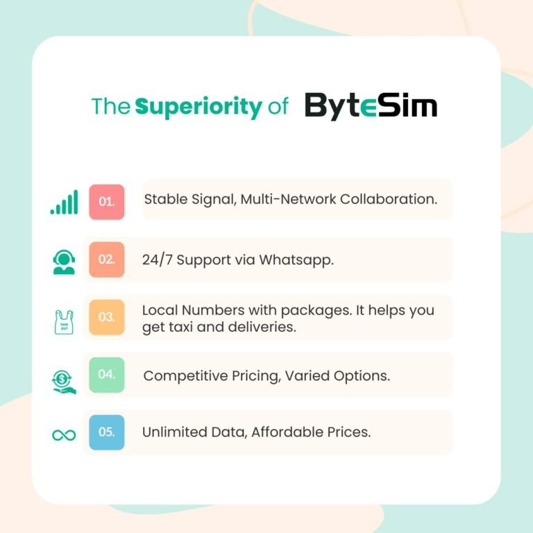 Bytesim review