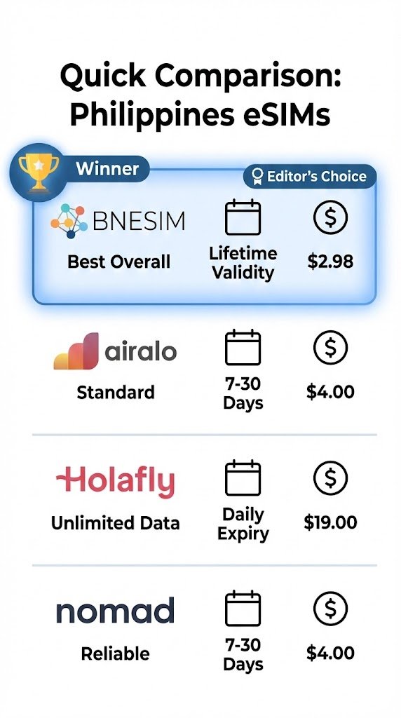 travel esim philippines
