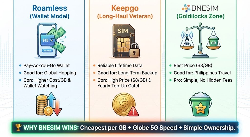 Non-Expiring eSIM