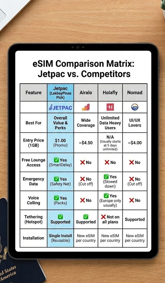 jetpack esim