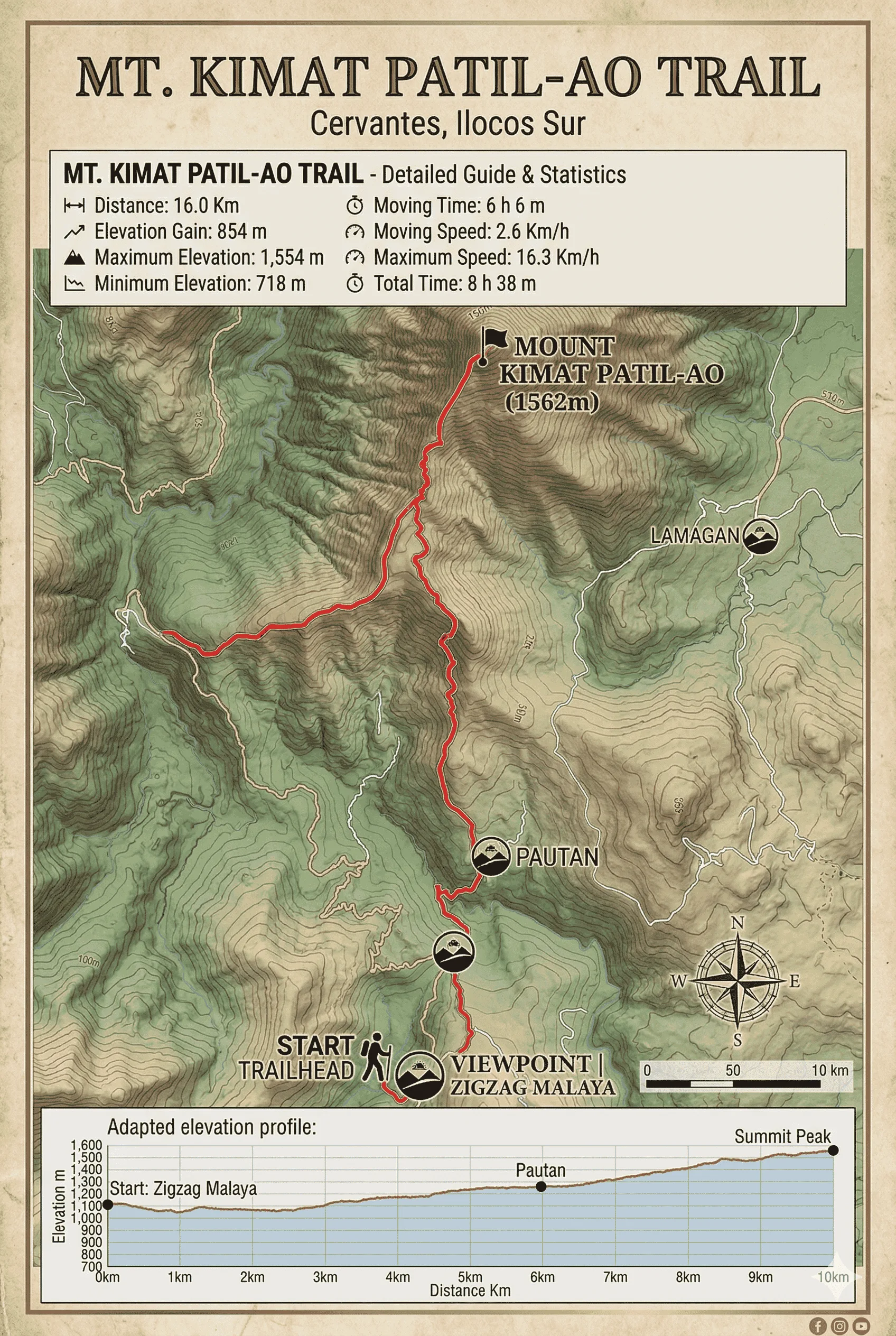 Mt. Kimat map trail GPX