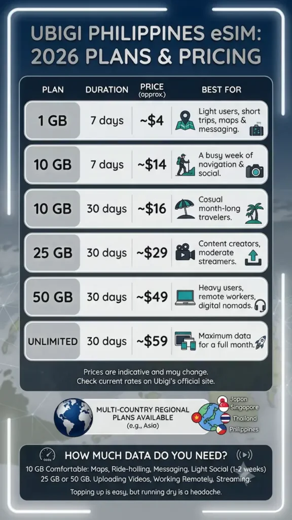 eSIM for the Philippines